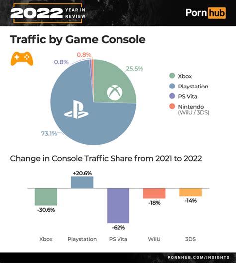 Pornhub.com global traffic by device 2024 